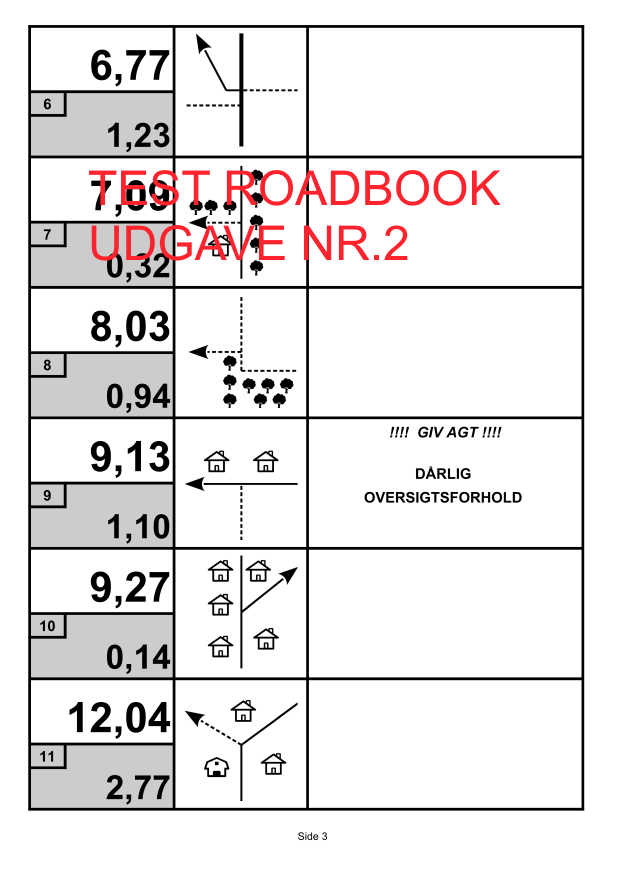 TEST ROADBOOK UDGAVE NR2